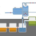 Water Recycling Systems