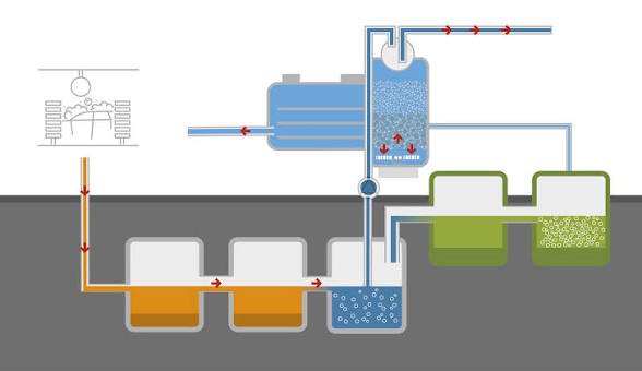 Water Recycling Systems